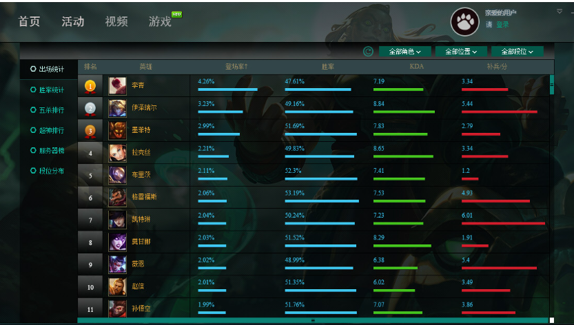 英雄联盟大脚插件使用全攻略：从安装到实战技巧  