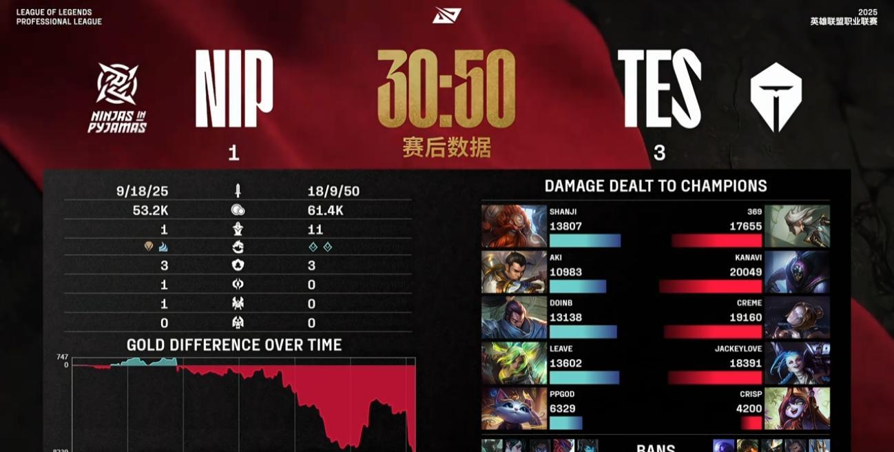 2025NIP激战TES决胜局惊险翻盘创历史