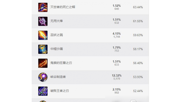 LOL天使出装攻略 