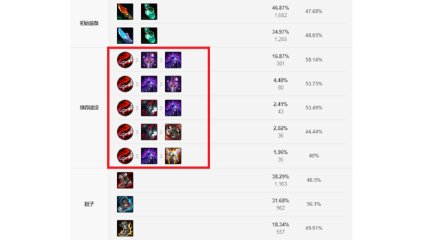 永恒梦魇最强出装攻略秒杀后排制霸野区