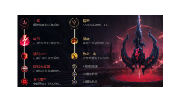 英雄联盟小鱼人菲兹最强出装攻略