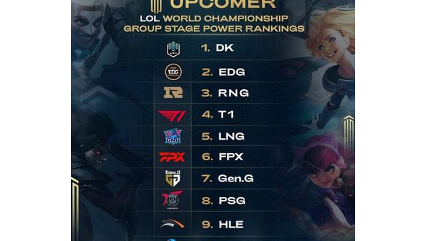 2023全球英雄联盟战队实力排行榜TOP10