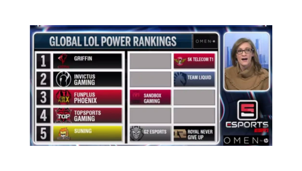 2023全球英雄联盟战队实力排行榜TOP10