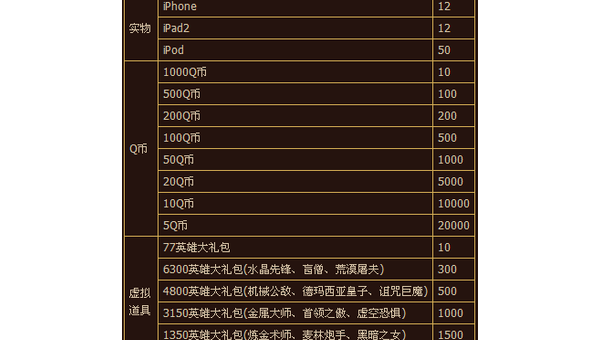 LOL双倍金币卡使用攻略与高效获取技巧