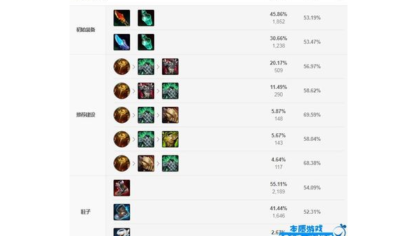 英雄联盟官网：全方位指南与深度解析